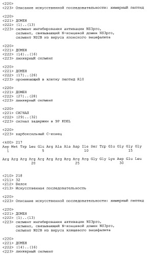 Химерные пептидные молекулы с противовирусными свойствами в отношении вирусов семейства flaviviridae (патент 2451026)