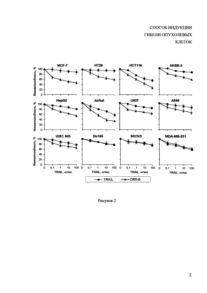 Способ индукции гибели опухолевых клеток (патент 2620165)