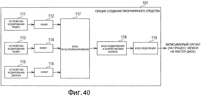 Устройство обработки информации, способ обработки информации, устройство воспроизведения, способ воспроизведения и программа (патент 2530347)