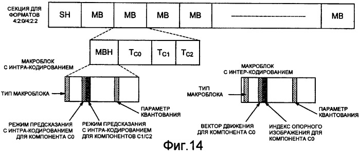 Устройство для кодирования динамических изображений, устройство для декодирования динамических изображений, способ кодирования динамических изображений и способ декодирования динамических изображений (патент 2404537)