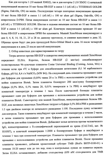 Белки, связывающие антиген фактор роста, подобный гепаринсвязывающему эпидермальному фактору роста (патент 2504551)