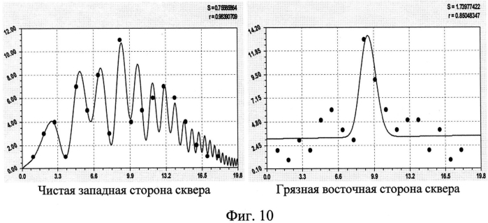 Способ сравнительной индикации по флуктуирующей асимметрии листьев березы (патент 2556985)