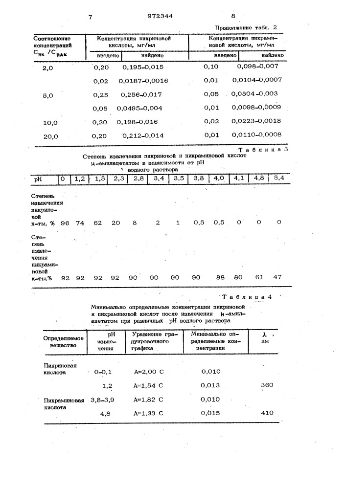 Способ определения пикриновой и пикраминовой кислот в их смеси в водном растворе (патент 972344)