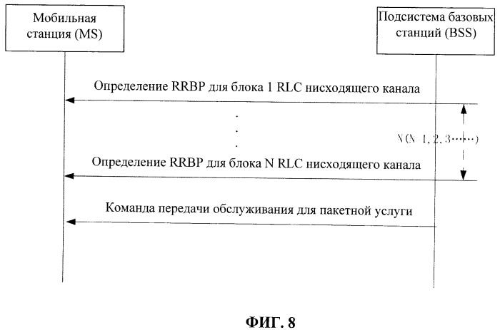 Способ и подсистема базовых станций (bss), ускоряющие подтверждение состояния окна управления радиотрактами (rlc) (патент 2523919)