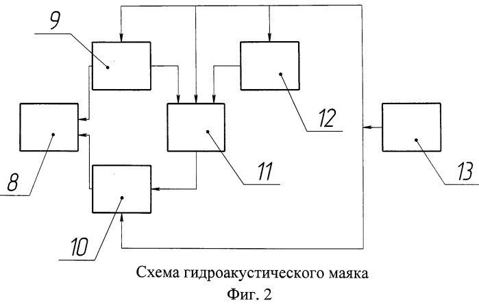 Устройство для уничтожения якорных мин (патент 2522697)