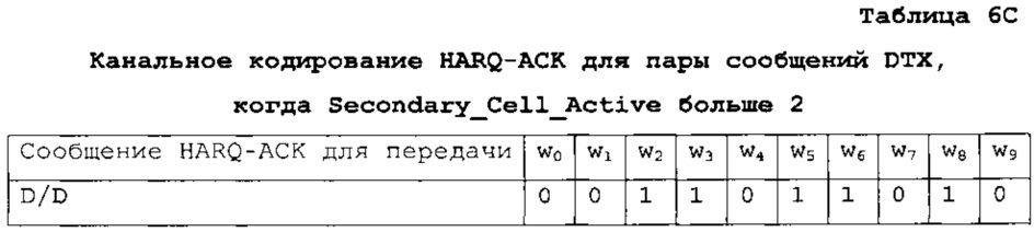 Кодирование подтверждений приема гибридного автоматического запроса на повторение в системе беспроводной связи с несколькими антеннами (патент 2621002)