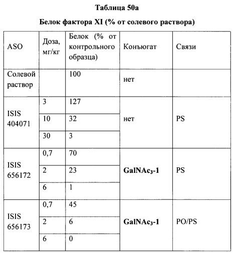 Композиции и способы модулирования экспрессии аполипопротеина c-iii (патент 2650510)