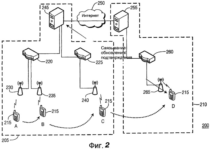 Способ и устройство для идентификации возможностей протокола сети мобильной связи (патент 2441336)