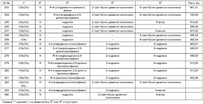 Тетрациклические гетеросоединения в качестве модуляторов эстрогенных рецепторов (патент 2305099)