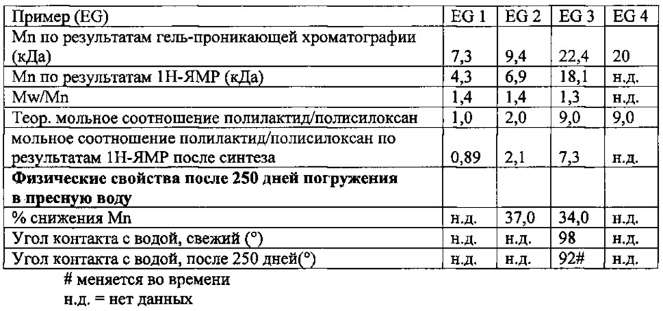 Композиция покрытия (патент 2647590)