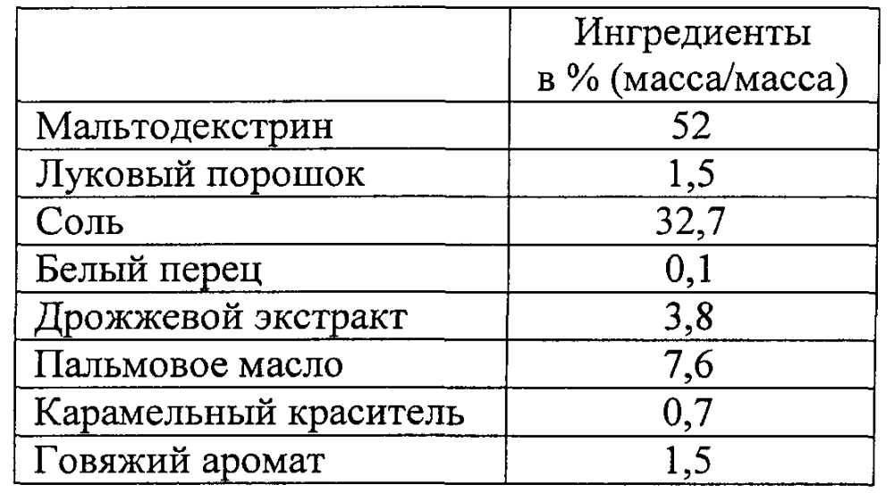 Вкусомодифицирующий продукт (патент 2603930)