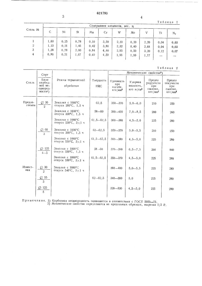 Штамповая сталь (патент 621793)