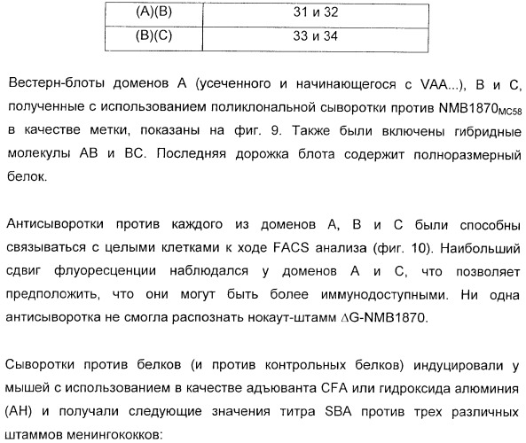 Домены и эпитопы менингококкового белка nmb1870 (патент 2375374)