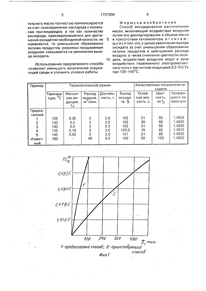 Способ оксидирования растительных масел (патент 1737009)