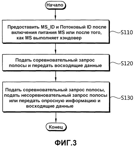 Способ выполнения процесса запроса полосы пропускания в беспроводной системе связи (патент 2494575)