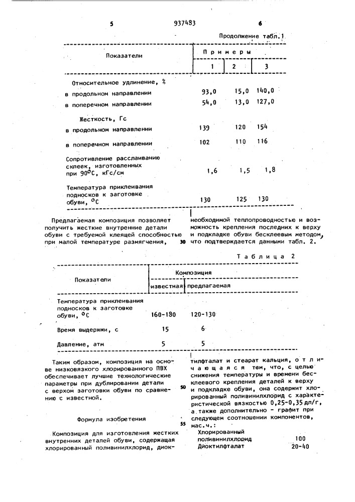 Композиция для изготовления жестких внутренних деталей обуви (патент 937483)