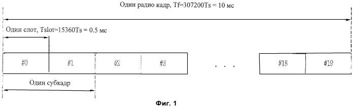 Способ планирования распределенных блоков виртуальных ресурсов (патент 2468511)