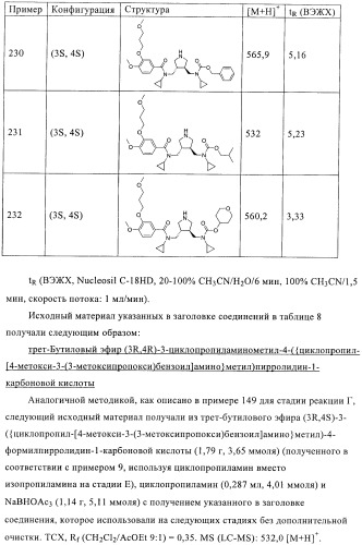 3,4-замещенные производные пирролидина для лечения гипертензии (патент 2419606)