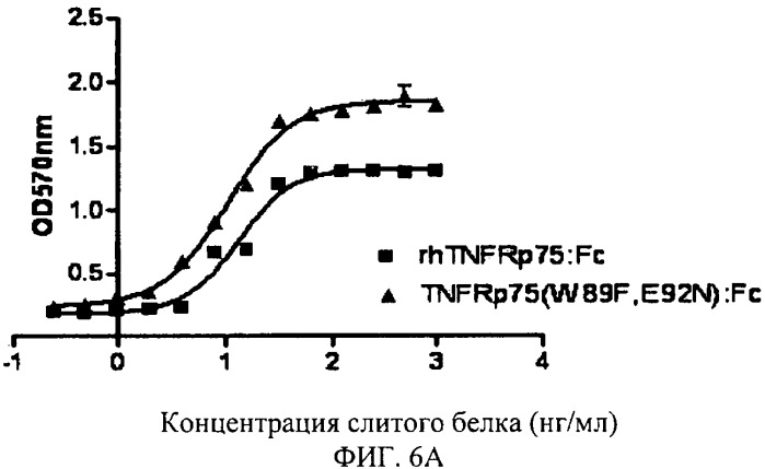 Растворимый мутант рецептора фактора некроза опухоли (патент 2478645)