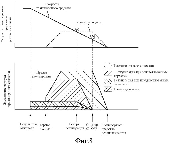Транспортная приводная система (патент 2510337)