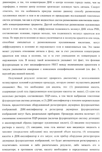 Бесконтактные способы обнаружения молекулярных колоний, наборы реагентов и устройство для их осуществления (патент 2394915)