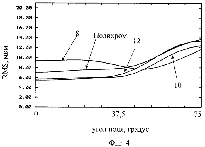 Светосильный широкоугольный объектив для инфракрасной области спектра (варианты) (патент 2385475)