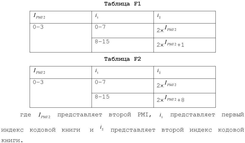 Способ передачи матрицы предварительного кодирования для 4 антенн, пользовательское оборудование и базовая станция (патент 2615680)