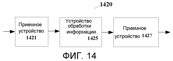 Способ установления режима совместной работы, пользовательское оборудование, базовая станция и система (патент 2556397)