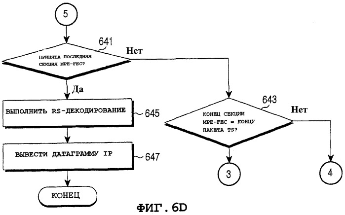 Способ и устройство для декодирования фрейма mpe-fec в системе dvb-h (патент 2355115)