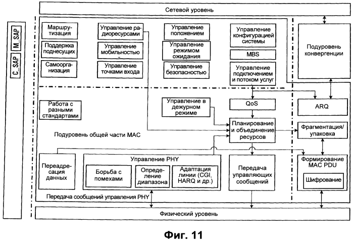 Способ передачи данных в системе связи "mimo" (патент 2553679)