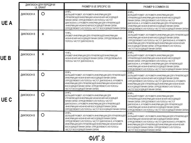 Радиотерминал, базовая радиостанция, способ формирования канальных сигналов и способ приема канальных сигналов (патент 2537375)