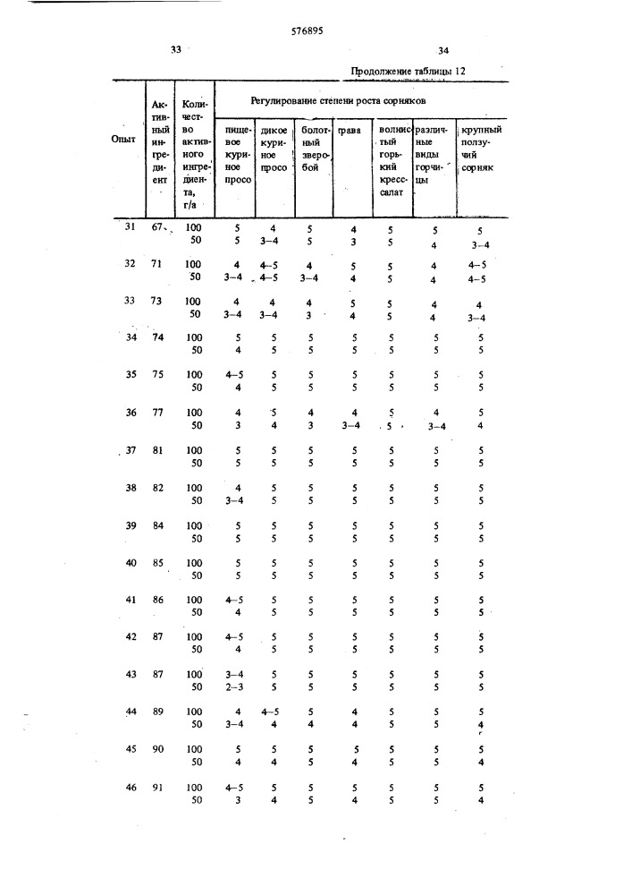 Гербицидная композиция (патент 576895)