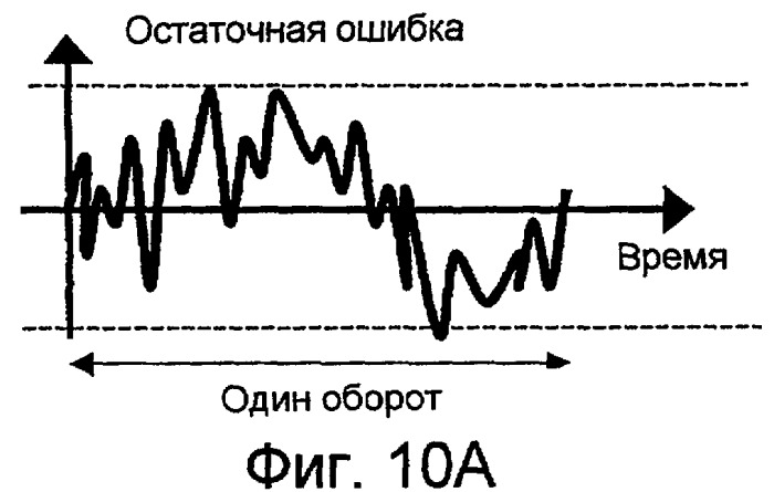 Способ проверки оптического носителя записи информации, устройство проверки, оптический носитель записи информации и способ записи (патент 2482555)