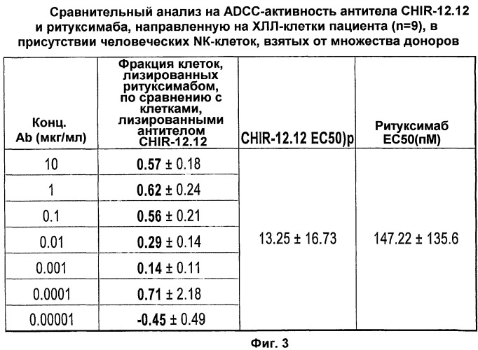 Применение анти-cd40-антител (патент 2442606)