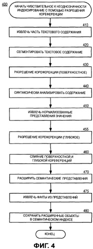 Разрешение кореференции в чувствительной к неоднозначности системе обработки естественного языка (патент 2480822)