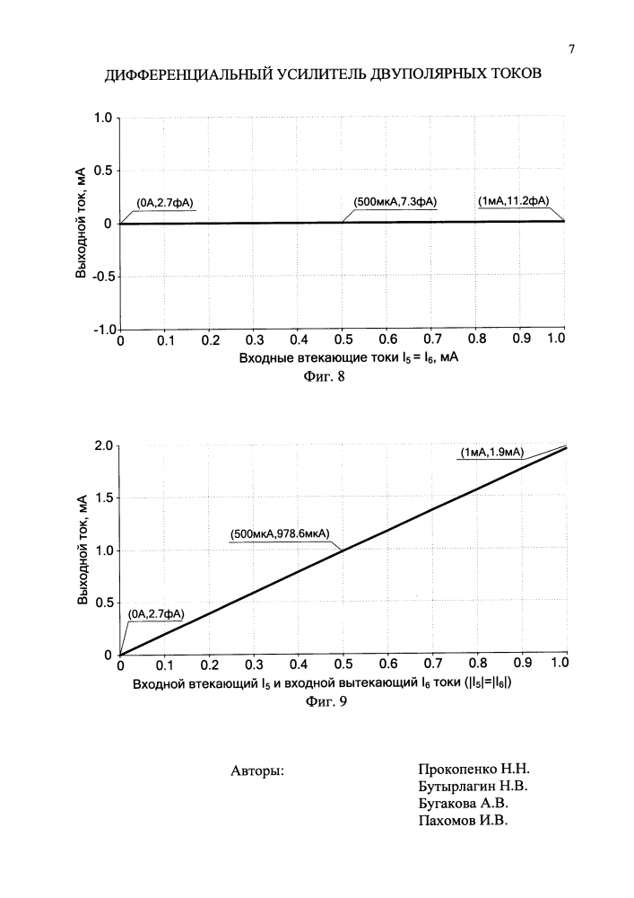 Дифференциальный усилитель двуполярных токов (патент 2604683)