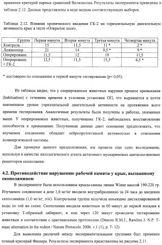 Дипептидные миметики нейротрофинов ngf и bdnf (патент 2410392)