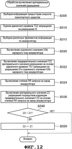 Устройство управления транспортным средством, транспортное средство и способ управления транспортным средством (патент 2570996)