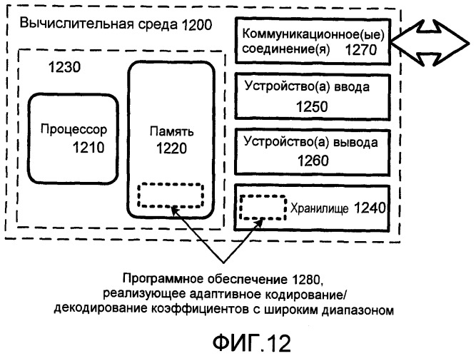 Адаптивное кодирование и декодирование коэффициентов с широким диапазоном (патент 2433479)