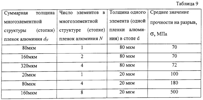 Материал для защиты от ударных воздействий (патент 2295692)