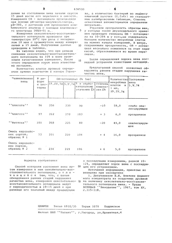 Способ контроля состояния вина (патент 636533)