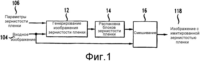 Методика имитации зернистости пленки с помощью частотной фильтрации (патент 2342703)