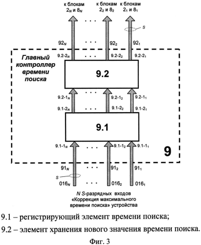 Устройство поиска информации (патент 2553093)