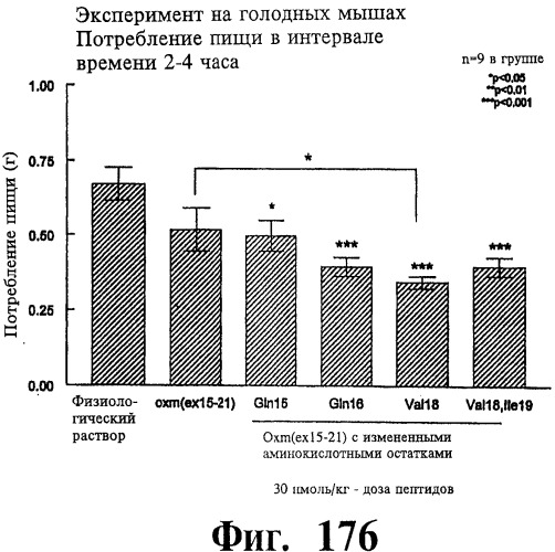 Соединения оксинтомодулина (варианты), фармацевтическая композиция на их основе, способы лечения и профилактики ожирения и сопутствующих заболеваний (варианты) и лекарственное средство (варианты) (патент 2485135)