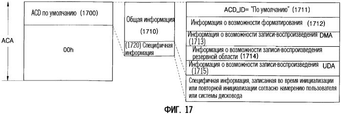 Оптический носитель записи, устройство и способ записи-воспроизведения, способ инициализации и способ повторной инициализации (патент 2299481)