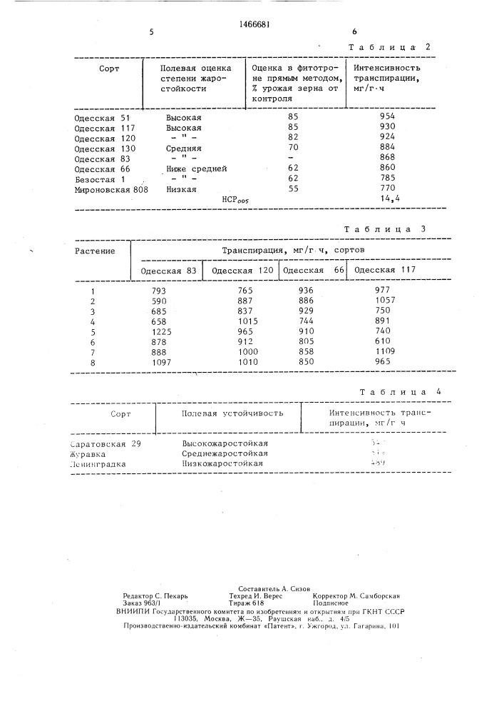 Способ отбора жаростойких генотипов зерновых культур (патент 1466681)