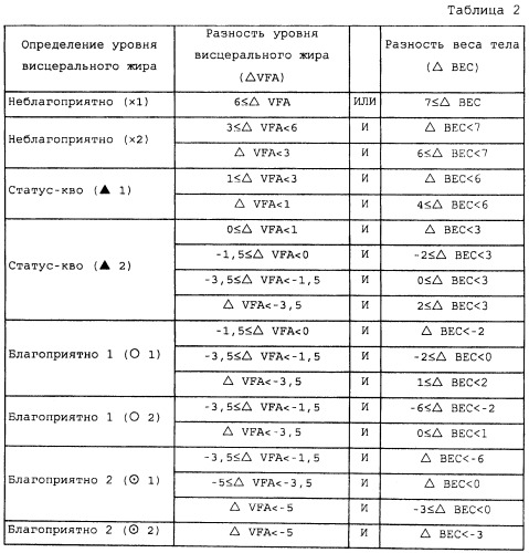 Монитор состава тела (патент 2452370)