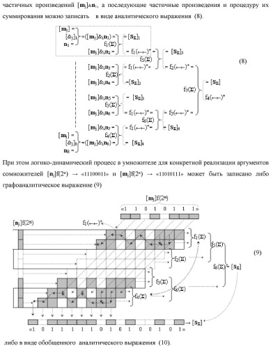 Функциональная структура предварительного сумматора f  [ni]&amp;[mi](2n) параллельно-последовательного умножителя f  ( ) условно &quot;i&quot; разряда для суммирования позиционных аргументов слагаемых [ni]f(2n) и [mi]f(2n) частичных произведений с применением арифметических аксиом троичной системы счисления f(+1,0,-1) с формированием результирующей суммы [s ]f(2n) в позиционном формате (патент 2443008)