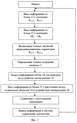 Устройство оповещения ремонтных бригад (патент 2268836)