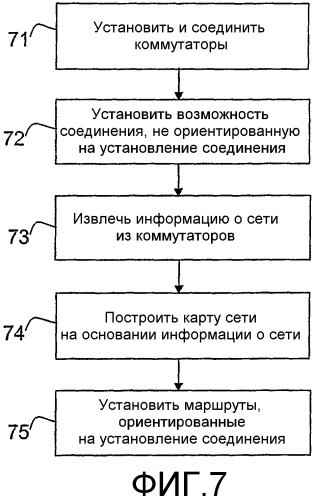 Устройства, предназначенные для транспортировки, ориентированной на установление соединения, в сети связи с коммутацией пакетов (патент 2373655)